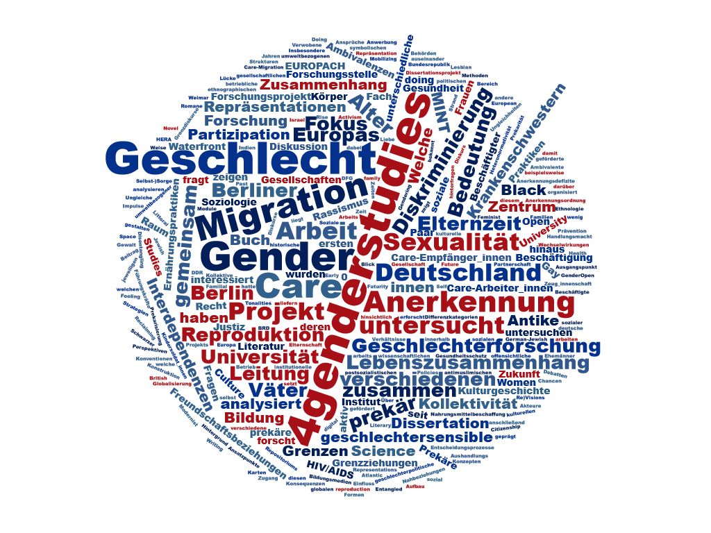 wordcloud