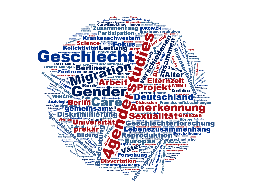 wordcloud_projekte